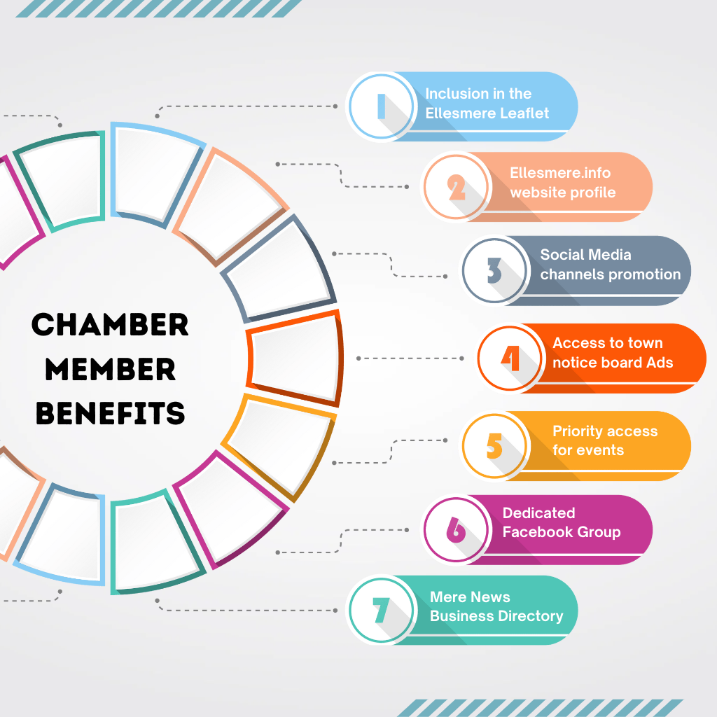 Ellesmere Chamber of Commerce Member Benefits